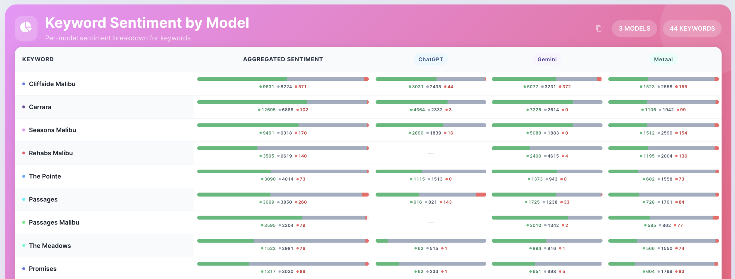 LLM Sentiment Analysis