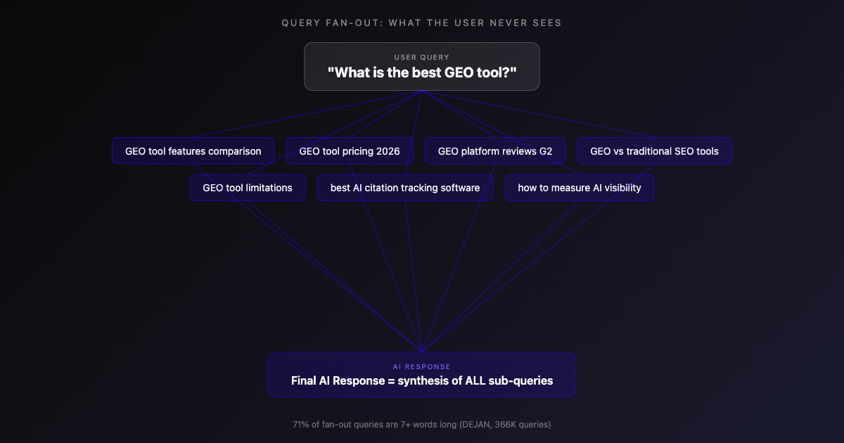 Query Fan-Out diagram