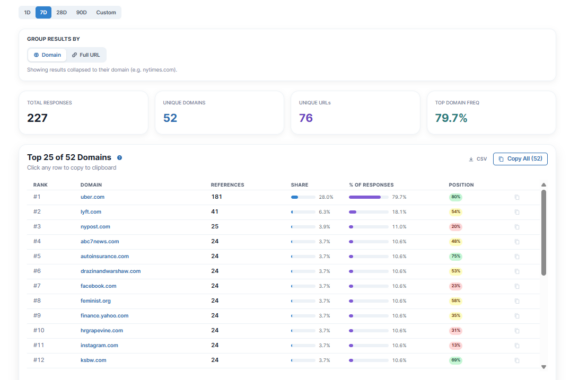 Screenshot Links Domains