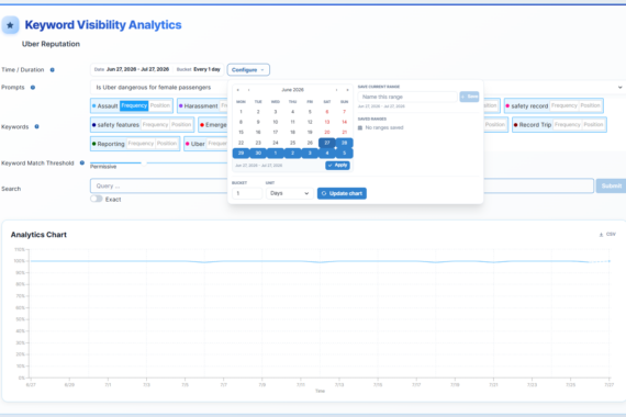 Keyword Visibility Selector and Graph