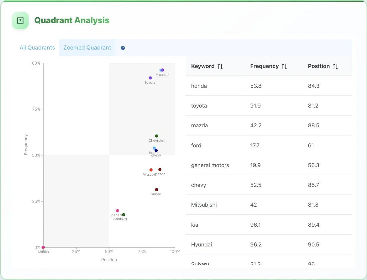 Competitive benchmarking