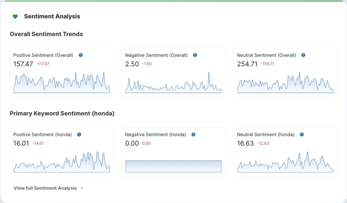 Sentiment analysis