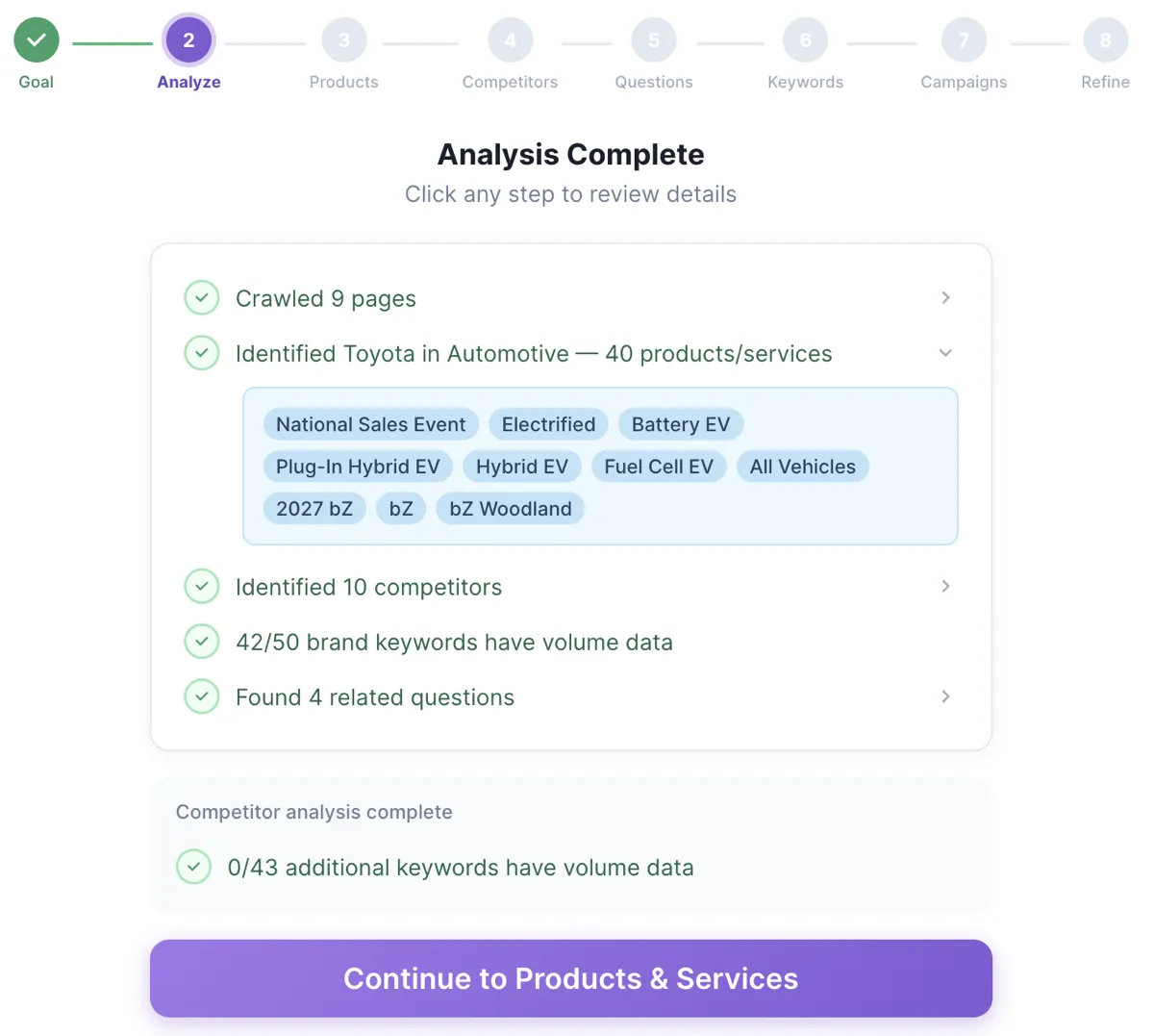Prompt Discovery Wizard analysis step