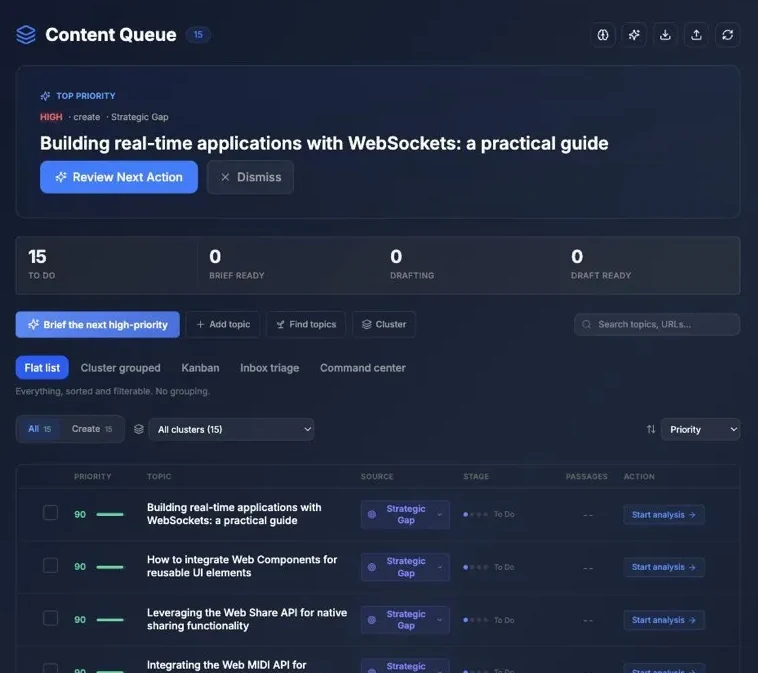 Citate Ops content queue view showing prioritized content opportunities