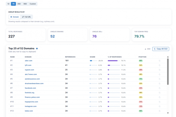 Screenshot Links Domains